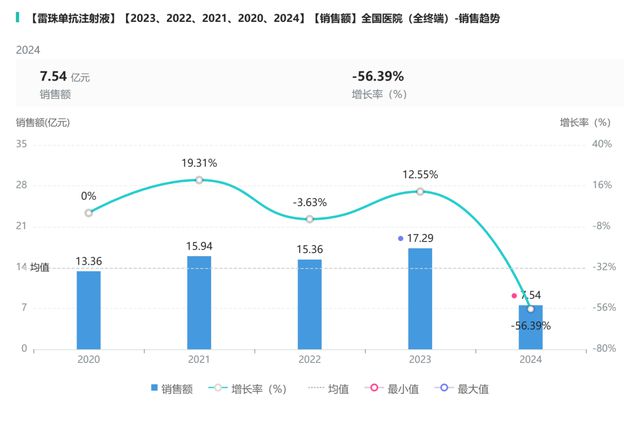 眼科用药新药审批动态：多产品竞争激烈新药在审受关注(图7)