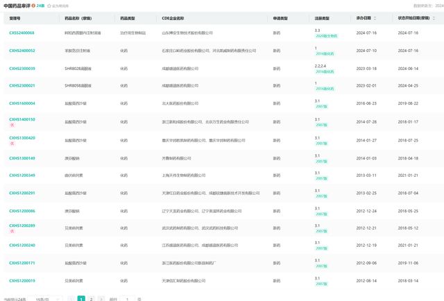 眼科用药新药审批动态：多产品竞争激烈新药在审受关注(图1)