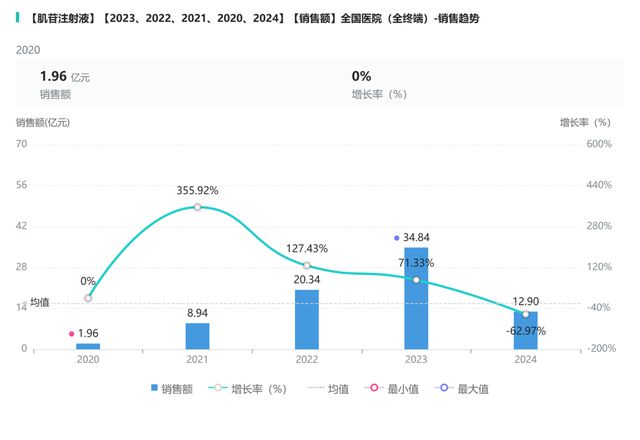 眼科用药新药审批动态：多产品竞争激烈新药在审受关注(图5)