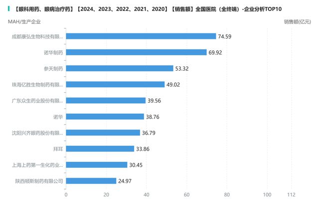 眼科用药新药审批动态：多产品竞争激烈新药在审受关注(图8)