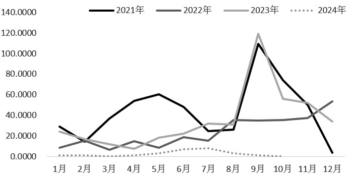 尿素等待基本面指引