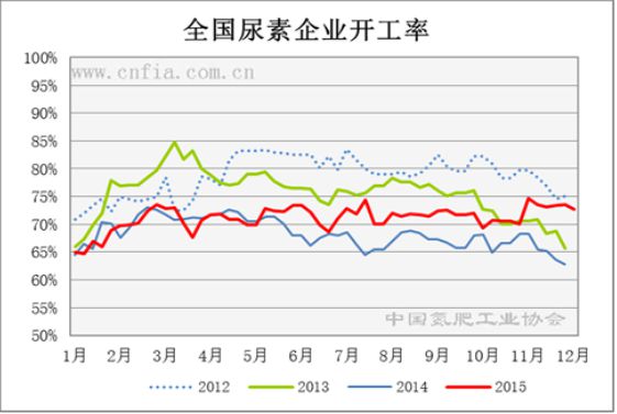 氮肥甲醇行业面临挑战绿色转型亟需突破！(图4)