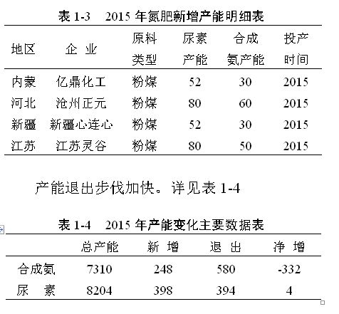 氮肥甲醇行业面临挑战绿色转型亟需突破！(图2)