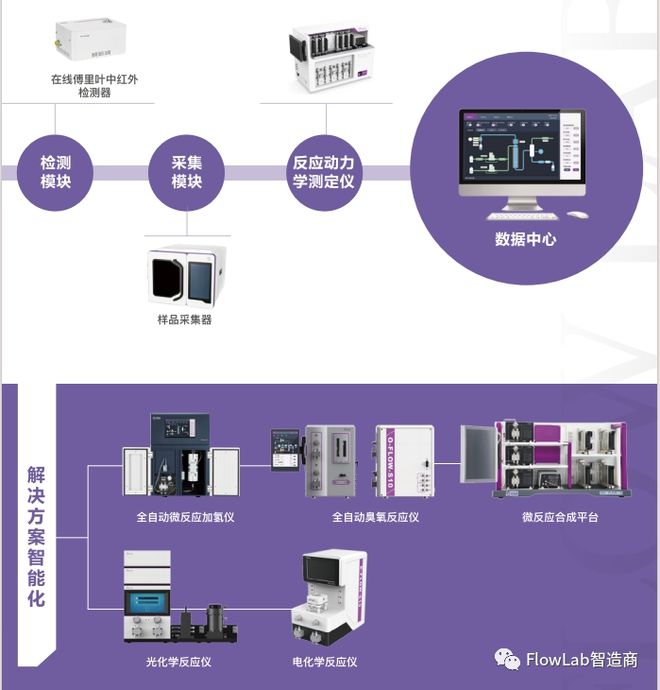 连续流微反应技术合成瑞来巴坦关键中间体(图3)