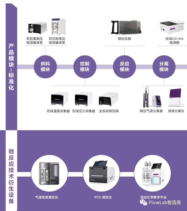 连续流微反应技术合成瑞来巴坦关键中间体(图2)