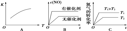 尿素是目前含氮量最高的氮肥(图4)