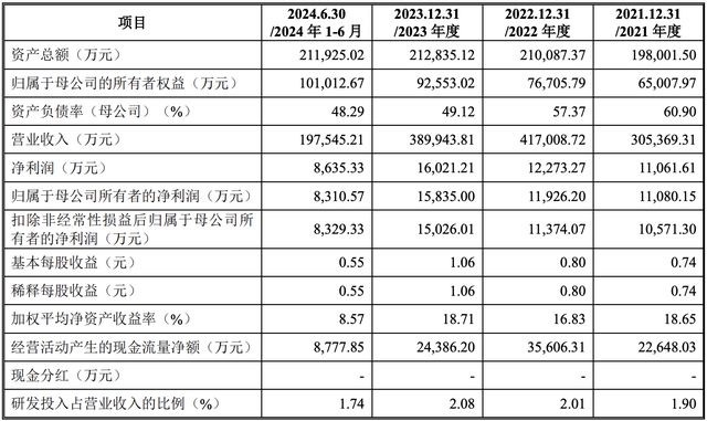 红四方将在A股上市：预计募资约4亿元由中盐集团间接控股(图3)