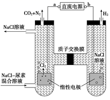 下列关于尿素的说法中正确的是（）(图1)