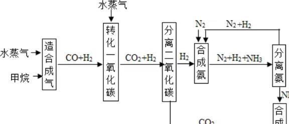 尿素作为一种常见的肥料竟然能喂牛？这是为何？(图5)