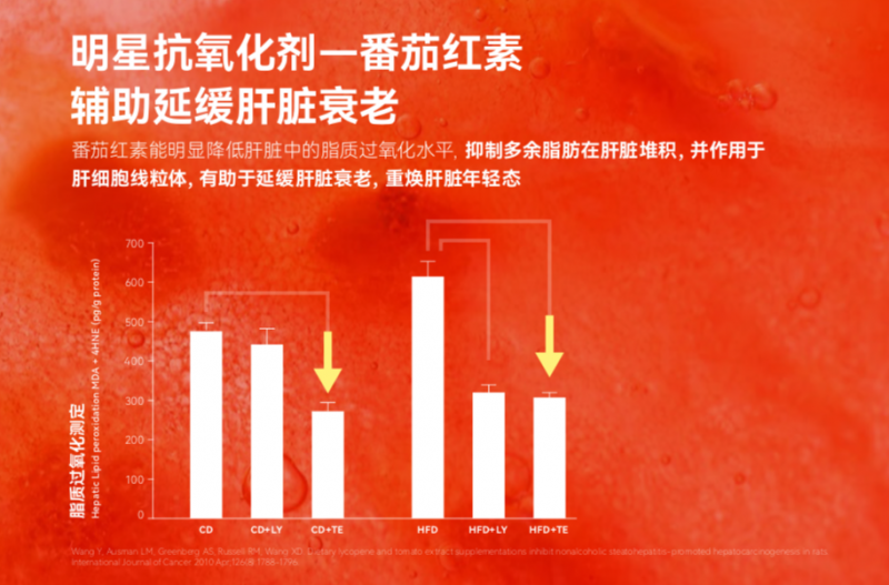 轻断食可护肝？LAIFE「乐轻肝」“一阻二净”助力焕活肝脏(图2)