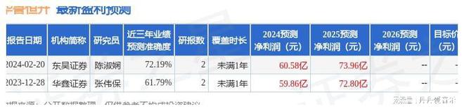 东吴证券：给予华鲁恒升买入评级(图1)