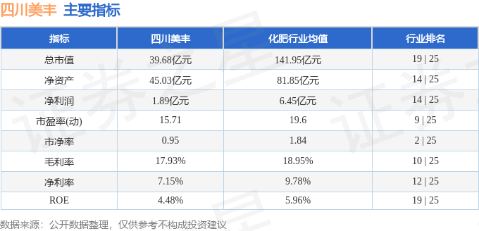 股票行情快报：四川美丰（000731）1月6日主力资金净卖出58601万元(图2)