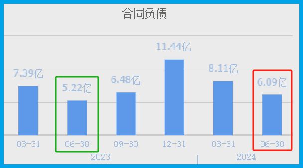 A股并购重组唯一低估大龙头Q3业绩预增1倍已被错杀79%(图3)