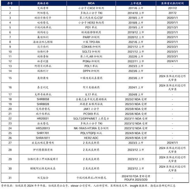 恒瑞急需一个10亿美元分子