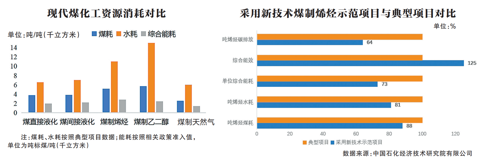 为现代煤化工高质量发展注入“绿色基因”(图1)