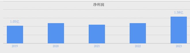 红四方IPO股价大涨19倍谁是最大受益者？(图5)