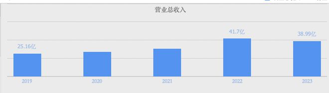 红四方IPO股价大涨19倍谁是最大受益者？(图4)