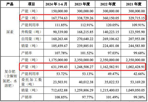 红四方IPO股价大涨19倍谁是最大受益者？(图7)