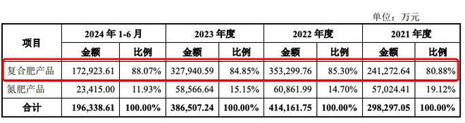 红四方IPO股价大涨19倍谁是最大受益者？(图6)