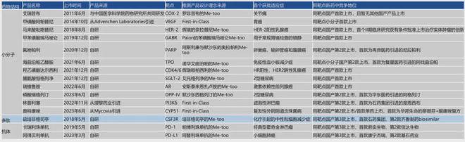 恒瑞老大徒伤悲(图2)