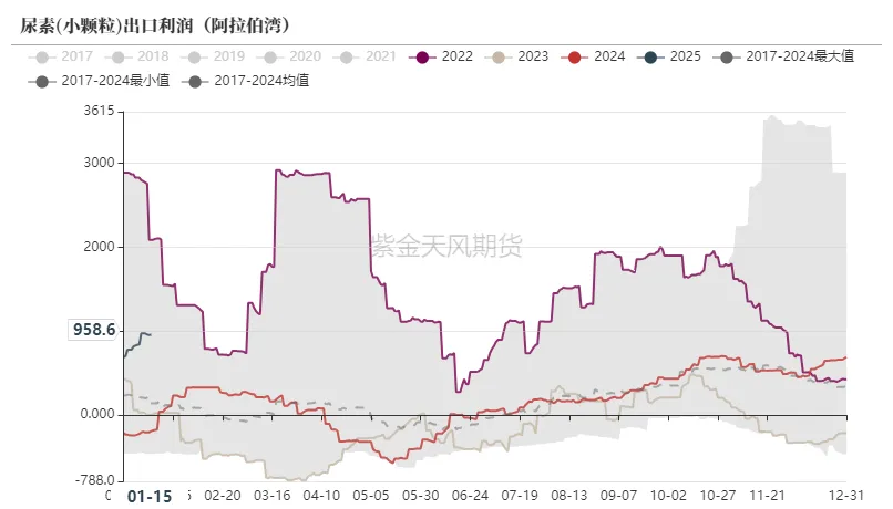 尿素：狼真的来了吗？(图1)