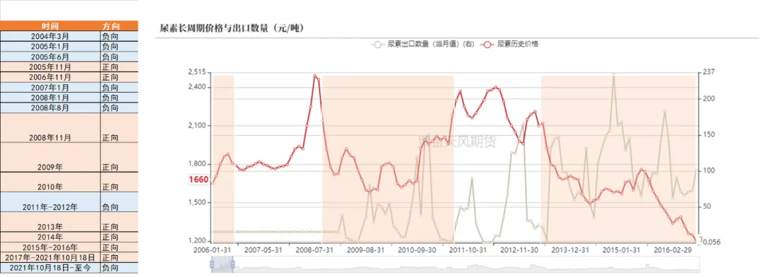 尿素：狼真的来了吗？(图3)