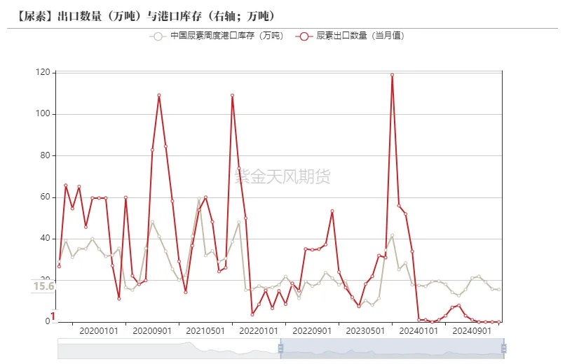 尿素：狼真的来了吗？(图4)