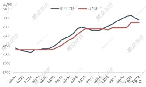 尿素短时触顶行情推上高点(图1)