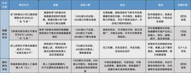 挤进国内唯三！眼科巨头如何打破进口垄断？(图3)