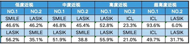 挤进国内唯三！眼科巨头如何打破进口垄断？(图2)