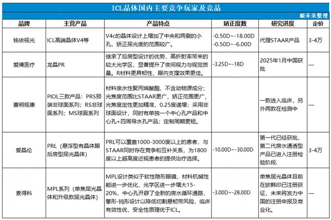 挤进国内唯三！眼科巨头如何打破进口垄断？(图4)