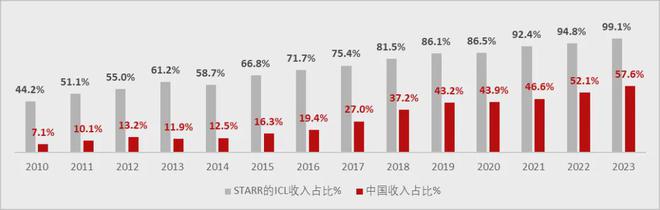 挤进国内唯三！眼科巨头如何打破进口垄断？(图9)