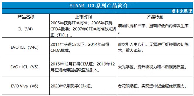 挤进国内唯三！眼科巨头如何打破进口垄断？(图6)