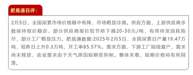 尿素暴雷倒计时已启动！60万吨库存暗藏10亿危机！(图1)