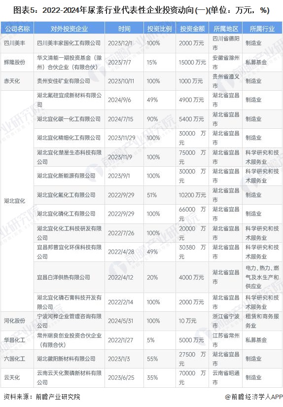 【干货】尿素行业产业链全景梳理及区域热力地图(图5)