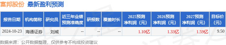 富邦科技：华福证券投资者于2月21日调研我司(图1)