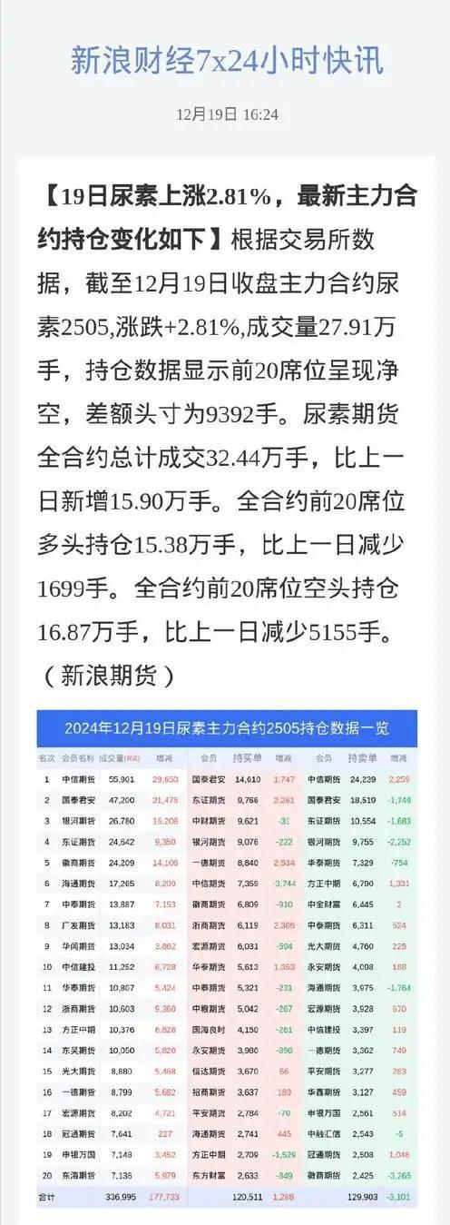 韩欲将中国踢出尿素供应链转头找越南大量进口得知源头破大防(图12)