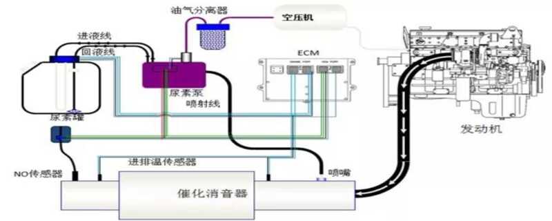 怎么确认尿素泵坏了？尿素泵不烧是什么原因与维修(图1)