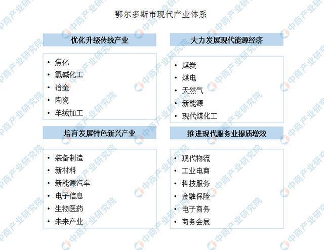 【产业图谱】2025年鄂尔多斯市重点产业规划布局分析(图1)