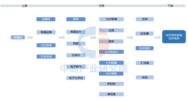 【产业图谱】2025年鄂尔多斯市重点产业规划布局分析(图7)